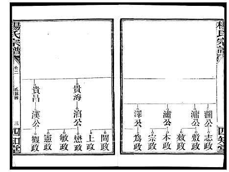 [杨]杨氏宗谱_影印本1943年谱 (湖北) 杨氏家谱_三.pdf