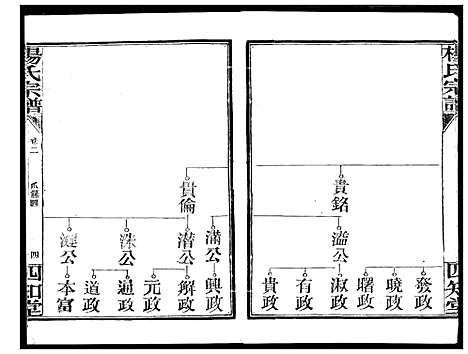 [杨]杨氏宗谱_影印本1943年谱 (湖北) 杨氏家谱_三.pdf