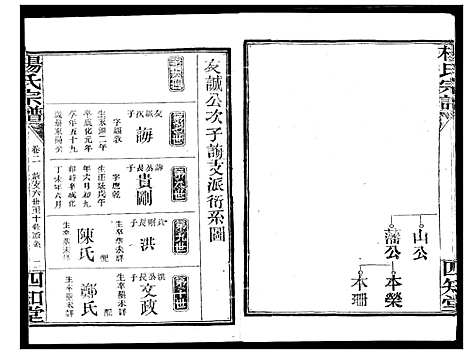 [杨]杨氏宗谱_影印本1943年谱 (湖北) 杨氏家谱_三.pdf