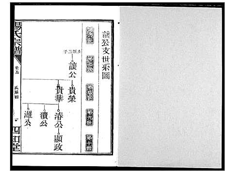 [杨]杨氏宗谱_影印本1943年谱 (湖北) 杨氏家谱_四.pdf