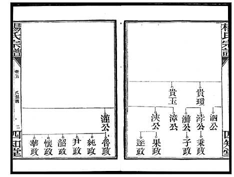 [杨]杨氏宗谱_影印本1943年谱 (湖北) 杨氏家谱_四.pdf