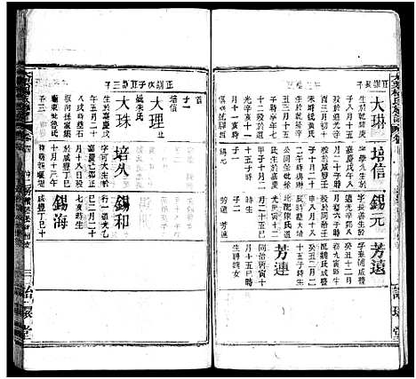 [杨]杨氏宗谱_18卷-大栗杨氏宗谱_杨氏宗谱 (湖北) 杨氏家谱_四.pdf