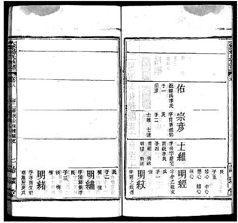 [杨]杨氏宗谱_18卷-大栗杨氏宗谱_杨氏宗谱 (湖北) 杨氏家谱_八.pdf