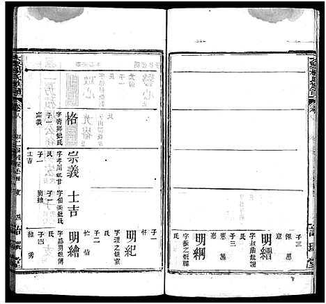 [杨]杨氏宗谱_18卷-大栗杨氏宗谱_杨氏宗谱 (湖北) 杨氏家谱_八.pdf