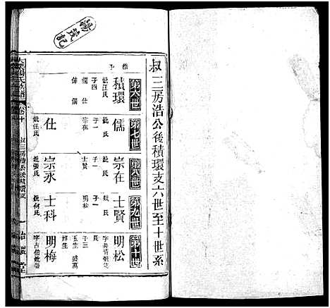 [杨]杨氏宗谱_18卷-大栗杨氏宗谱_杨氏宗谱 (湖北) 杨氏家谱_十.pdf