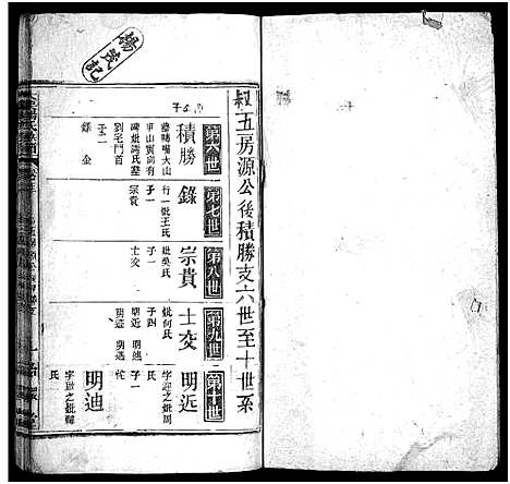 [杨]杨氏宗谱_18卷-大栗杨氏宗谱_杨氏宗谱 (湖北) 杨氏家谱_十一.pdf