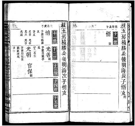 [杨]杨氏宗谱_18卷-大栗杨氏宗谱_杨氏宗谱 (湖北) 杨氏家谱_十三.pdf