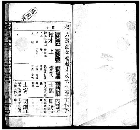 [杨]杨氏宗谱_18卷-大栗杨氏宗谱_杨氏宗谱 (湖北) 杨氏家谱_十四.pdf