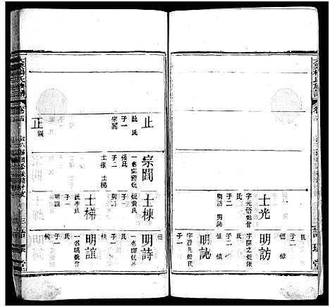 [杨]杨氏宗谱_18卷-大栗杨氏宗谱_杨氏宗谱 (湖北) 杨氏家谱_十四.pdf