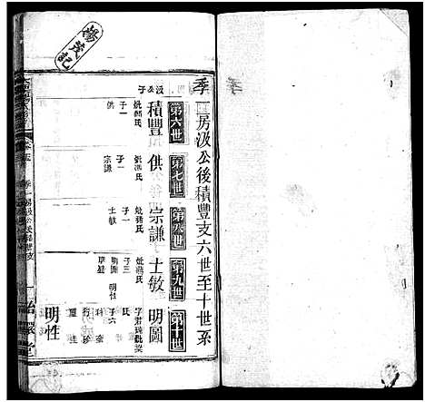 [杨]杨氏宗谱_18卷-大栗杨氏宗谱_杨氏宗谱 (湖北) 杨氏家谱_十五.pdf