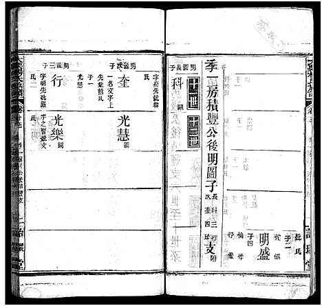 [杨]杨氏宗谱_18卷-大栗杨氏宗谱_杨氏宗谱 (湖北) 杨氏家谱_十五.pdf