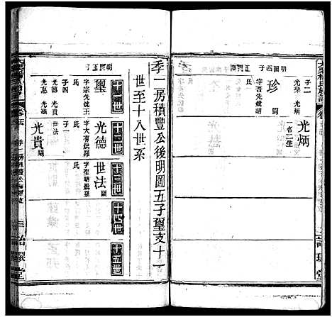 [杨]杨氏宗谱_18卷-大栗杨氏宗谱_杨氏宗谱 (湖北) 杨氏家谱_十五.pdf