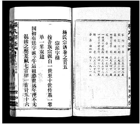 [杨]杨氏宗谱_52卷首6卷-杨氏宗谱 (湖北) 杨氏家谱_五.pdf