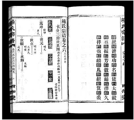 [杨]杨氏宗谱_52卷首6卷-杨氏宗谱 (湖北) 杨氏家谱_十一.pdf