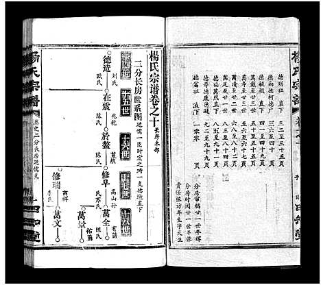 [杨]杨氏宗谱_52卷首6卷-杨氏宗谱 (湖北) 杨氏家谱_十四.pdf