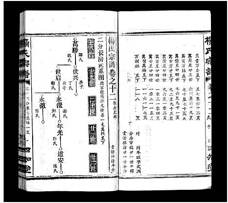 [杨]杨氏宗谱_52卷首6卷-杨氏宗谱 (湖北) 杨氏家谱_十六.pdf