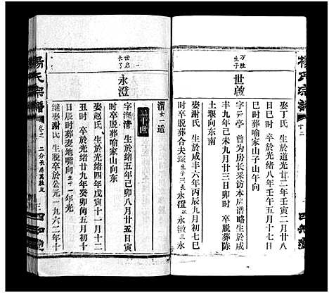 [杨]杨氏宗谱_52卷首6卷-杨氏宗谱 (湖北) 杨氏家谱_十六.pdf