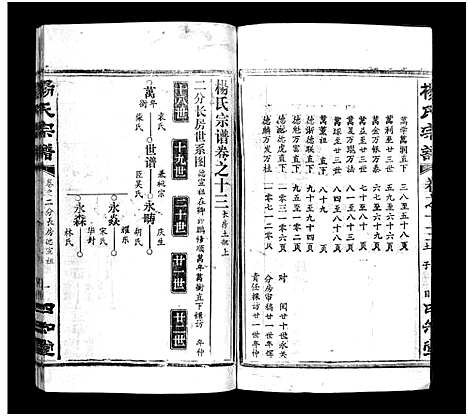 [杨]杨氏宗谱_52卷首6卷-杨氏宗谱 (湖北) 杨氏家谱_十七.pdf