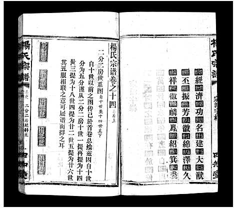 [杨]杨氏宗谱_52卷首6卷-杨氏宗谱 (湖北) 杨氏家谱_十八.pdf