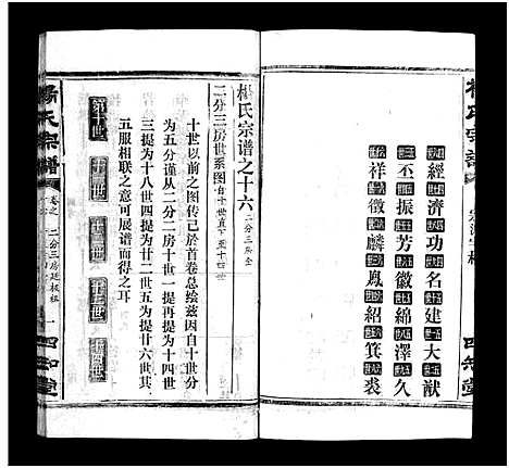 [杨]杨氏宗谱_52卷首6卷-杨氏宗谱 (湖北) 杨氏家谱_二十.pdf