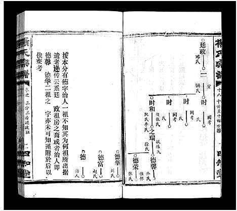 [杨]杨氏宗谱_52卷首6卷-杨氏宗谱 (湖北) 杨氏家谱_二十一.pdf