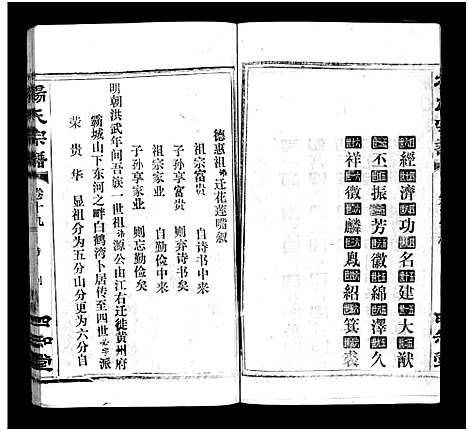 [杨]杨氏宗谱_52卷首6卷-杨氏宗谱 (湖北) 杨氏家谱_二十二.pdf