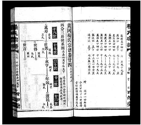 [杨]杨氏宗谱_52卷首6卷-杨氏宗谱 (湖北) 杨氏家谱_二十七.pdf