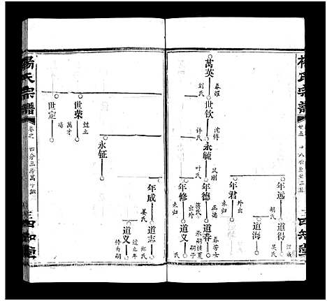 [杨]杨氏宗谱_52卷首6卷-杨氏宗谱 (湖北) 杨氏家谱_二十八.pdf