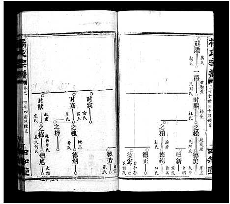 [杨]杨氏宗谱_52卷首6卷-杨氏宗谱 (湖北) 杨氏家谱_三十二.pdf