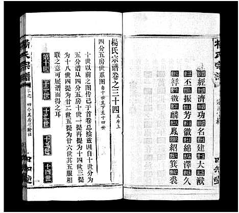 [杨]杨氏宗谱_52卷首6卷-杨氏宗谱 (湖北) 杨氏家谱_三十四.pdf