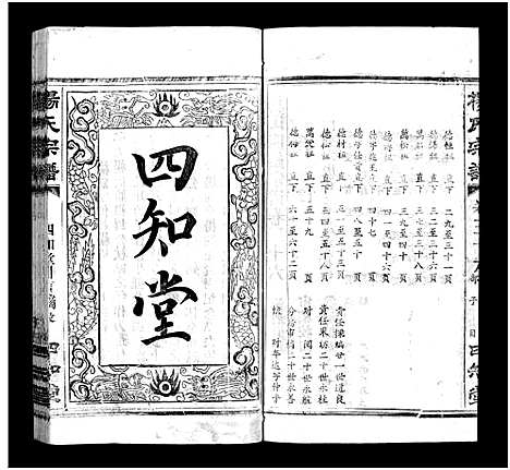 [杨]杨氏宗谱_52卷首6卷-杨氏宗谱 (湖北) 杨氏家谱_三十六.pdf