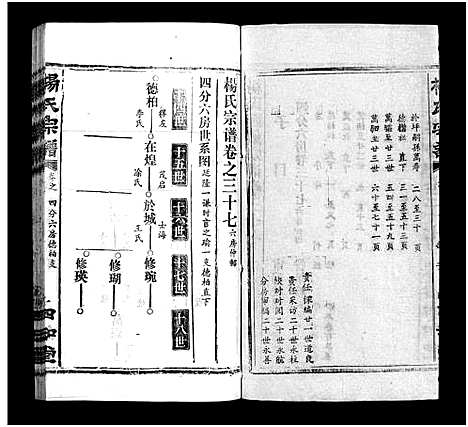 [杨]杨氏宗谱_52卷首6卷-杨氏宗谱 (湖北) 杨氏家谱_三十七.pdf