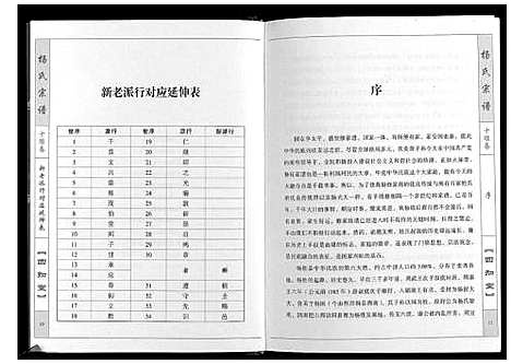 [杨]杨氏宗谱_6卷 (湖北) 杨氏家谱.pdf