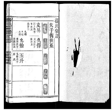 [杨]杨氏宗谱_不分卷 (湖北) 杨氏家谱_二.pdf