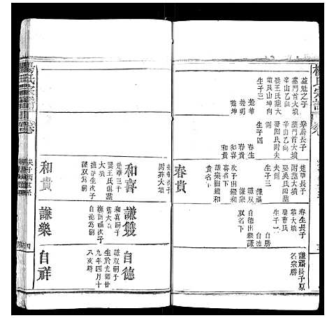 [杨]杨氏宗谱_不分卷 (湖北) 杨氏家谱_二.pdf