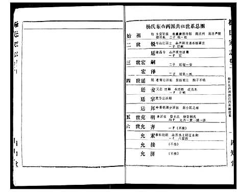 [杨]杨氏家志 (湖北) 杨氏家志_一.pdf