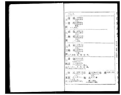 [杨]杨氏家志 (湖北) 杨氏家志_五.pdf