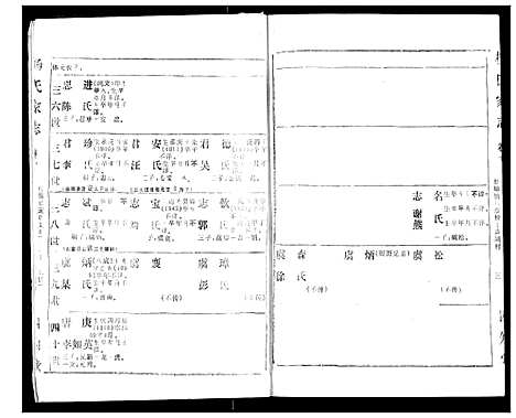 [杨]杨氏家志 (湖北) 杨氏家志_五.pdf