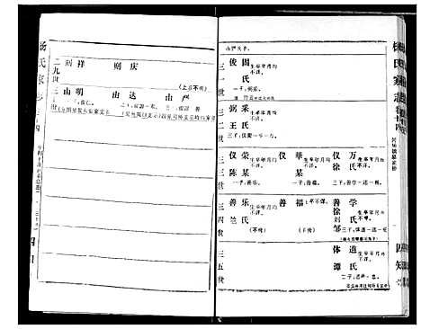 [杨]杨氏家志 (湖北) 杨氏家志_六.pdf