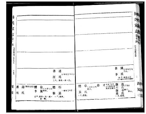 [杨]杨氏家志 (湖北) 杨氏家志_六.pdf