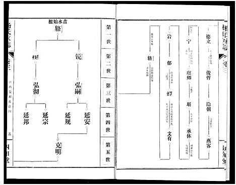 [杨]杨氏家志 (湖北) 杨氏家志_四.pdf