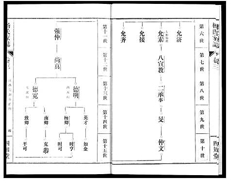 [杨]杨氏家志 (湖北) 杨氏家志_四.pdf