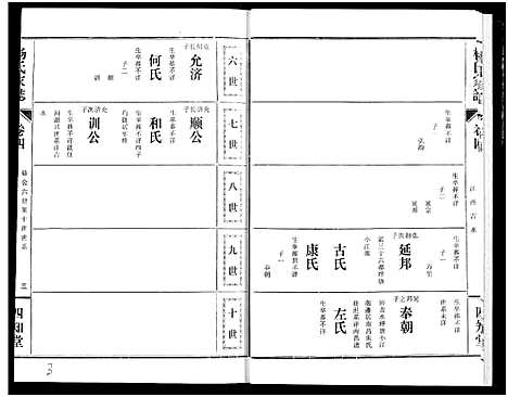 [杨]杨氏家志 (湖北) 杨氏家志_五.pdf