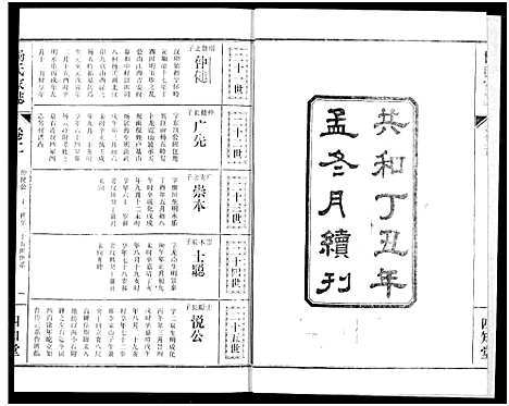 [杨]杨氏家志 (湖北) 杨氏家志_六.pdf