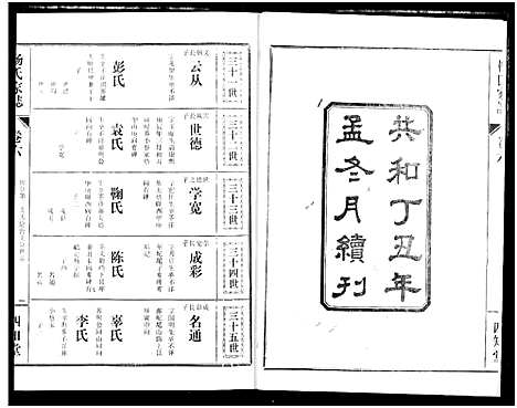 [杨]杨氏家志 (湖北) 杨氏家志_七.pdf