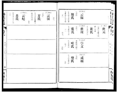 [杨]杨氏家志 (湖北) 杨氏家志_七.pdf