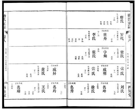 [杨]杨氏家志 (湖北) 杨氏家志_九.pdf