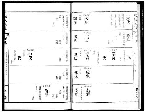 [杨]杨氏家志 (湖北) 杨氏家志_十.pdf