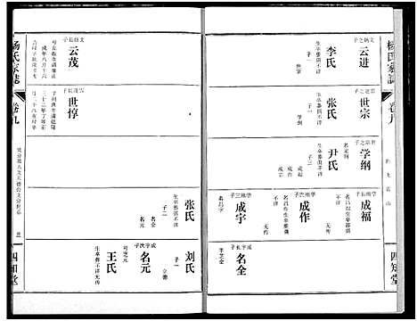 [杨]杨氏家志 (湖北) 杨氏家志_十.pdf