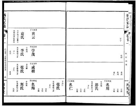 [杨]杨氏家志 (湖北) 杨氏家志_十二.pdf